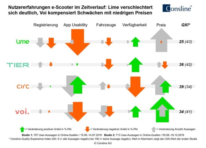 Auto News | Essen Carpr.de