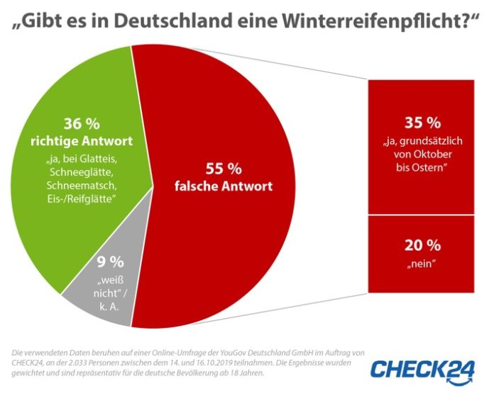 Auto News | Winterreifen